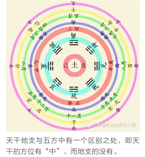 六冲卦|六爻六冲卦六合卦详解，六冲卦六合卦卦例解析